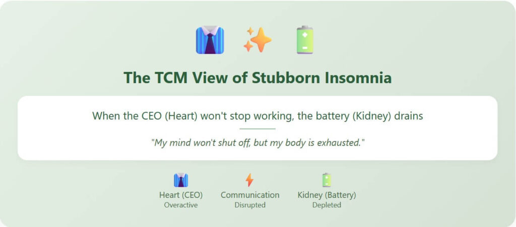 TCM heart-kidney imbalance for insomnia relief in Nanaimo