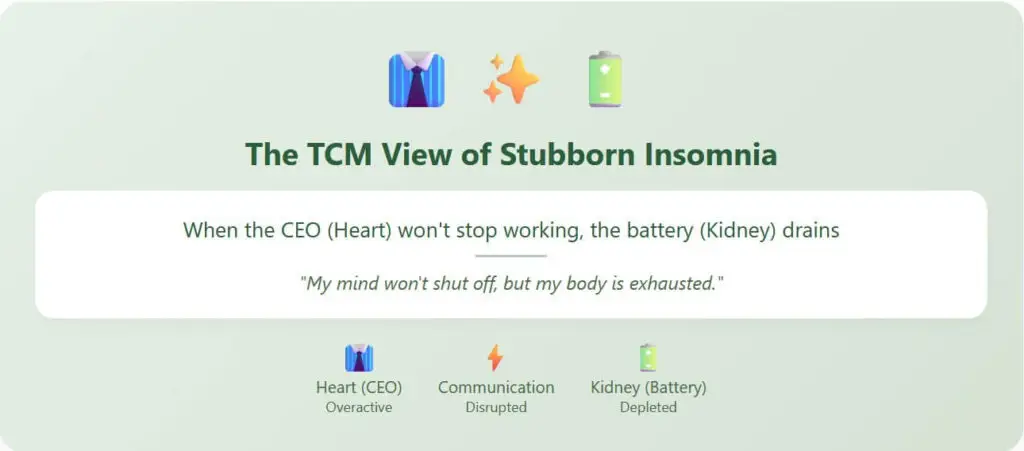 TCM insomnia treatment Nanaimo