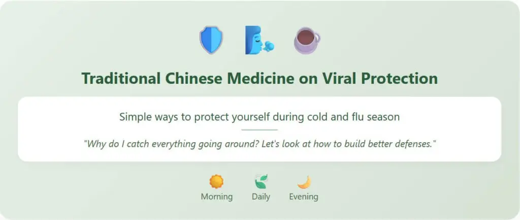 TCM viral protection Nanaimo